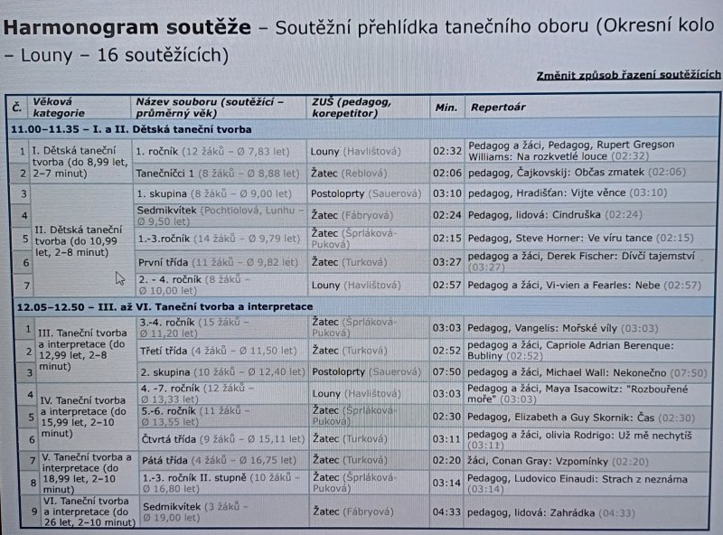 Soutěžní choreografie okresu Louny